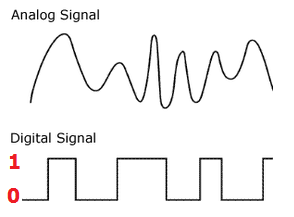 biểu đồ hiện thị sóng analog và digital